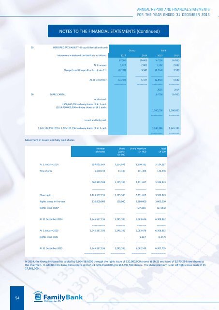 Annual REPORT