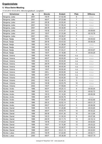 Ergebnisse Vitus-Swim-Meeting in Mönchengladbach (nur JWSV