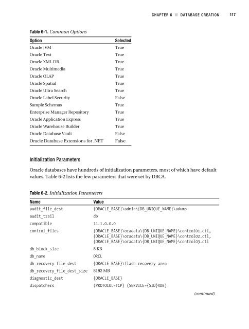 Beginning Oracle Database 11g Administration From Novice to Professional