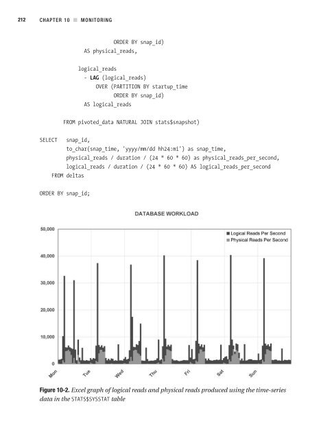 Beginning Oracle Database 11g Administration From Novice to Professional