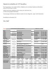 Aktive und Jugendliche - TSF Heuchelheim