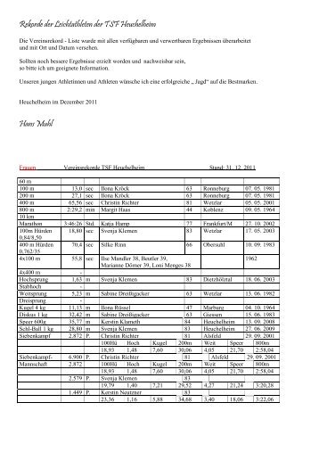 Aktive und Jugendliche - TSF Heuchelheim