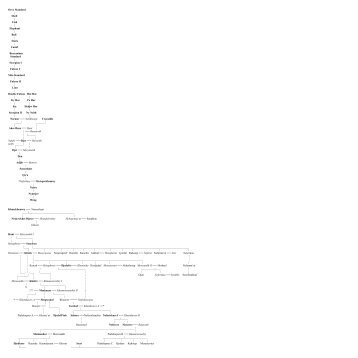 Pharaohnic Genealogy