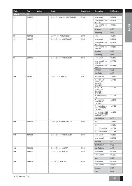 drive-belt--components-catalogue-aus--nz-november-2009