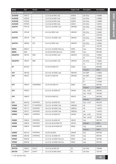 drive-belt--components-catalogue-aus--nz-november-2009