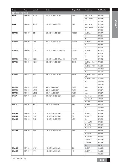 drive-belt--components-catalogue-aus--nz-november-2009