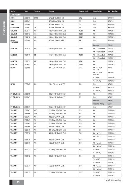 drive-belt--components-catalogue-aus--nz-november-2009