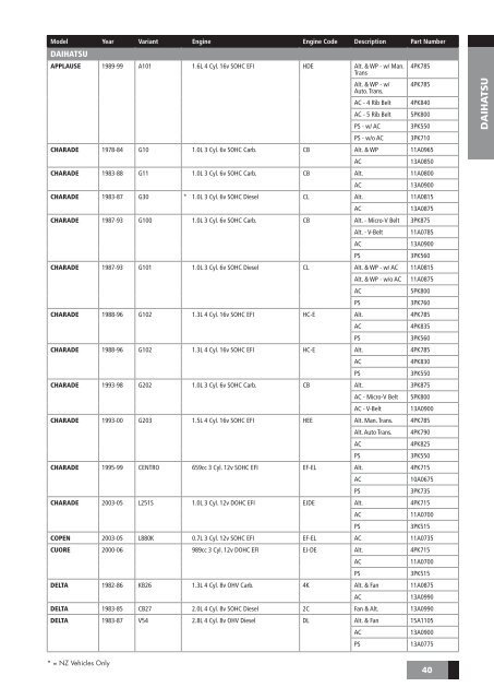 drive-belt--components-catalogue-aus--nz-november-2009