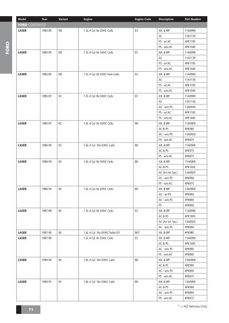 drive-belt--components-catalogue-aus--nz-november-2009