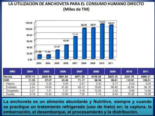 CONIPESCA 2014 Diapositivas Muñante Pesca artesanal Tacna