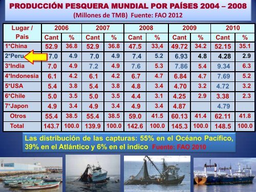 CONIPESCA 2014 Diapositivas Muñante Pesca artesanal Tacna