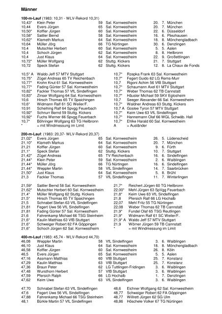 WLV 1984 Männer - wlvbest.de