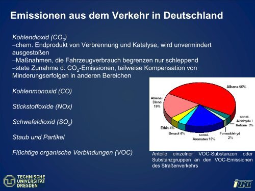 (CO) Stickstoffoxide (NOx) Schwefeldioxid