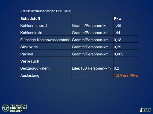 (CO) Stickstoffoxide (NOx) Schwefeldioxid