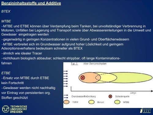 (CO) Stickstoffoxide (NOx) Schwefeldioxid