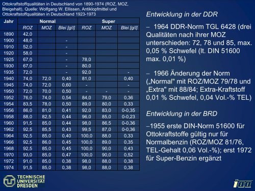 (CO) Stickstoffoxide (NOx) Schwefeldioxid