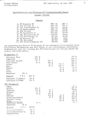 1980-81Bericht HKL3O - Lichtenfels