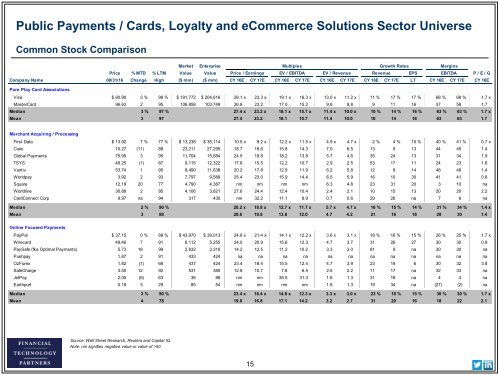 Solutions Market Analysis