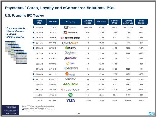 Solutions Market Analysis