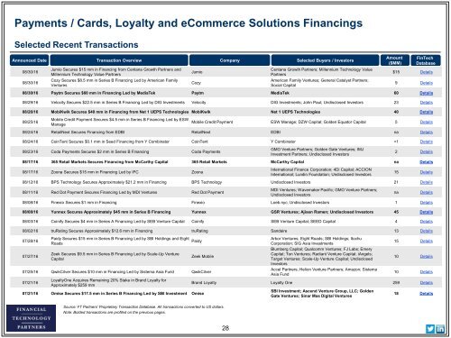 Solutions Market Analysis