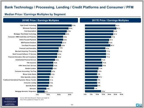 Platforms and Consumer / PFM Market Analysis