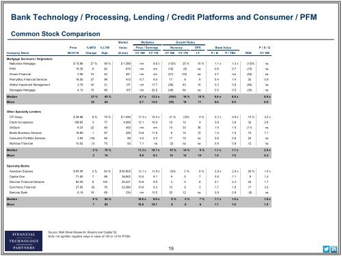 Platforms and Consumer / PFM Market Analysis