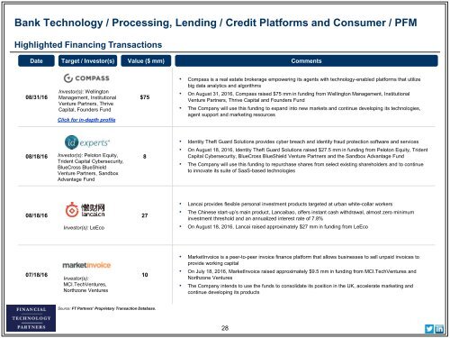 Platforms and Consumer / PFM Market Analysis