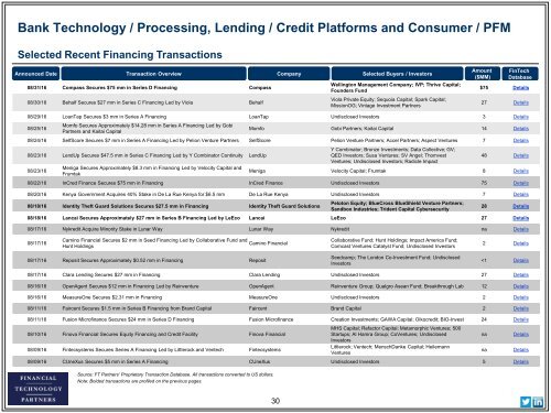 Platforms and Consumer / PFM Market Analysis
