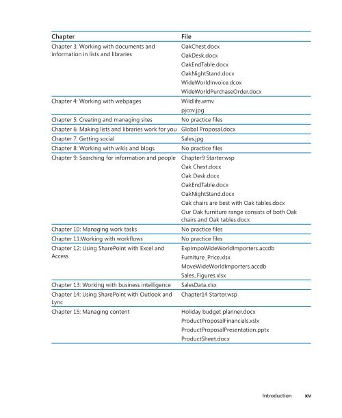 sharepoint2013