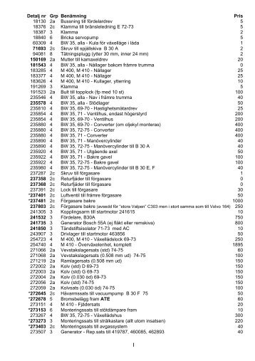 Reservdelslista 960318 - 164 Club of Sweden