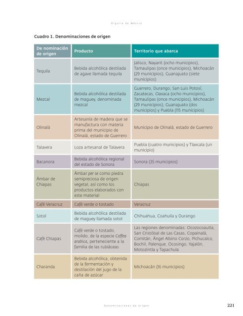 DENOMINACIONES DE ORIGEN