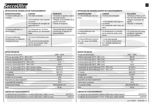 Scarica il manuale d'uso - Olimpia Splendid