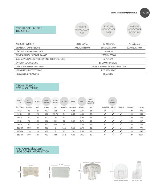 Assan Elektronik Online Katalog 2016