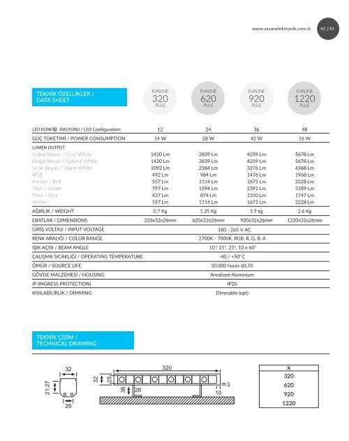 Assan Elektronik Online Katalog 2016