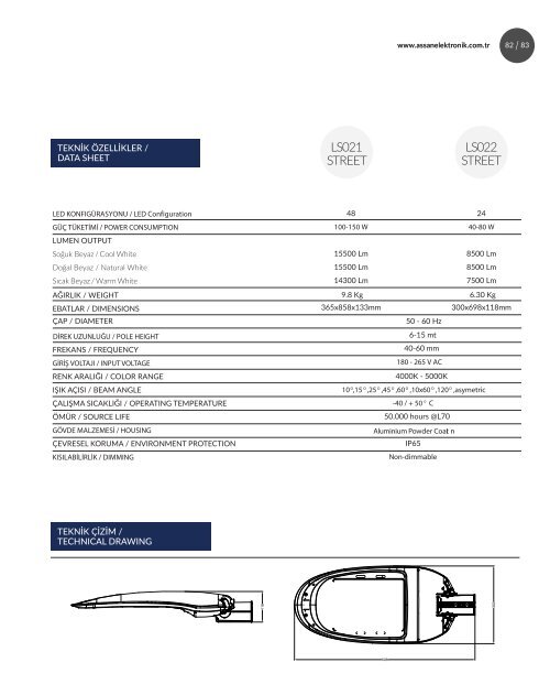 Assan Elektronik Online Katalog 2016