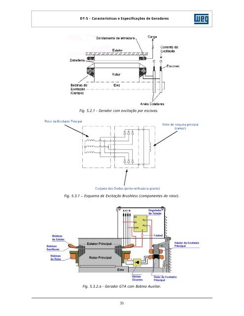 WEG-curso-dt-5-caracteristicas-e-especificacoes-de-geradores-artigo-tecnico-portugues-br