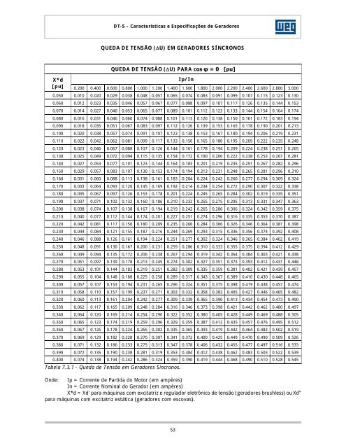 WEG-curso-dt-5-caracteristicas-e-especificacoes-de-geradores-artigo-tecnico-portugues-br