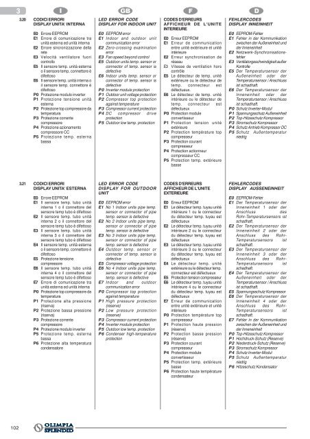 MANUALE MULTIFLEXI INVERTER.pmd - KlimaShop!