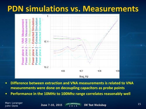 High performance HBM Known Good Stack Testing