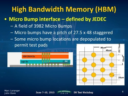 High performance HBM Known Good Stack Testing