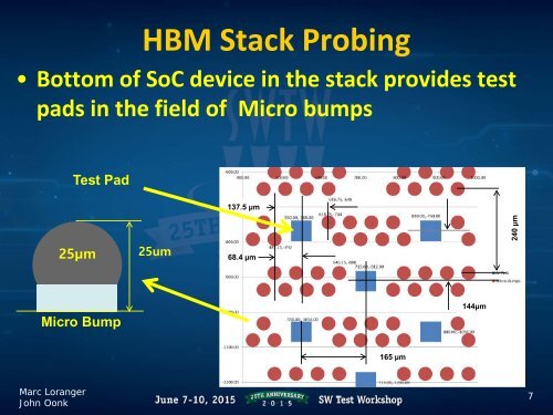 High performance HBM Known Good Stack Testing