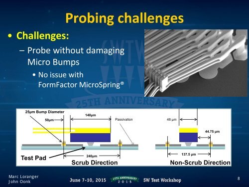 High performance HBM Known Good Stack Testing