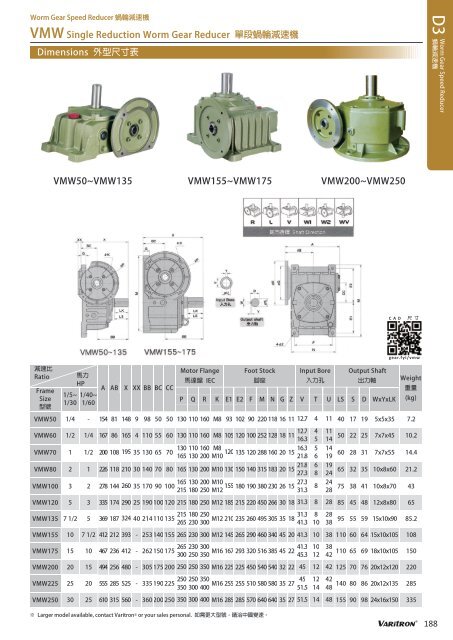 Varitron Worm Gear Speed Reducer