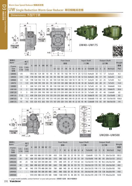 Varitron Worm Gear Speed Reducer