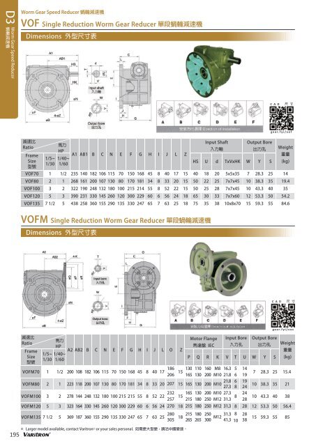 Varitron Worm Gear Speed Reducer