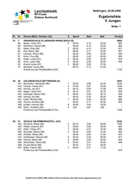 Ergebnisliste V Jungen Leichtathletik