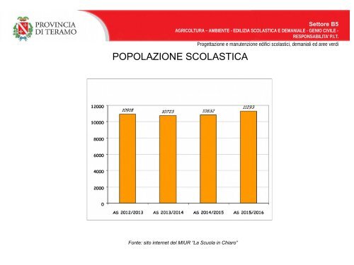 rapporto sull'edilizia scolastica