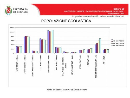 rapporto sull'edilizia scolastica