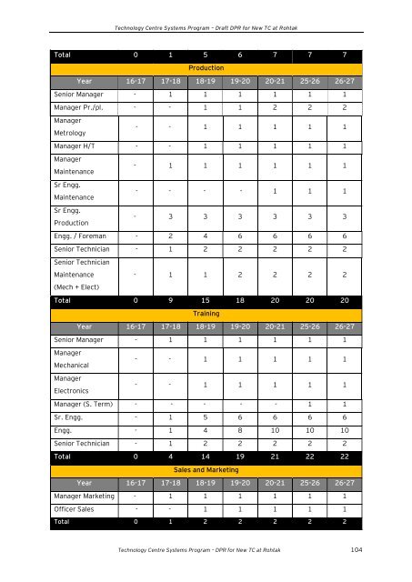 Draft Detailed Project Report