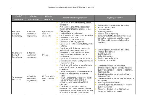 Draft Detailed Project Report